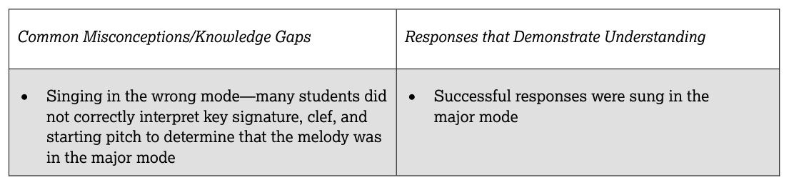 AP Practice 2 - AP Music Theory - image 4