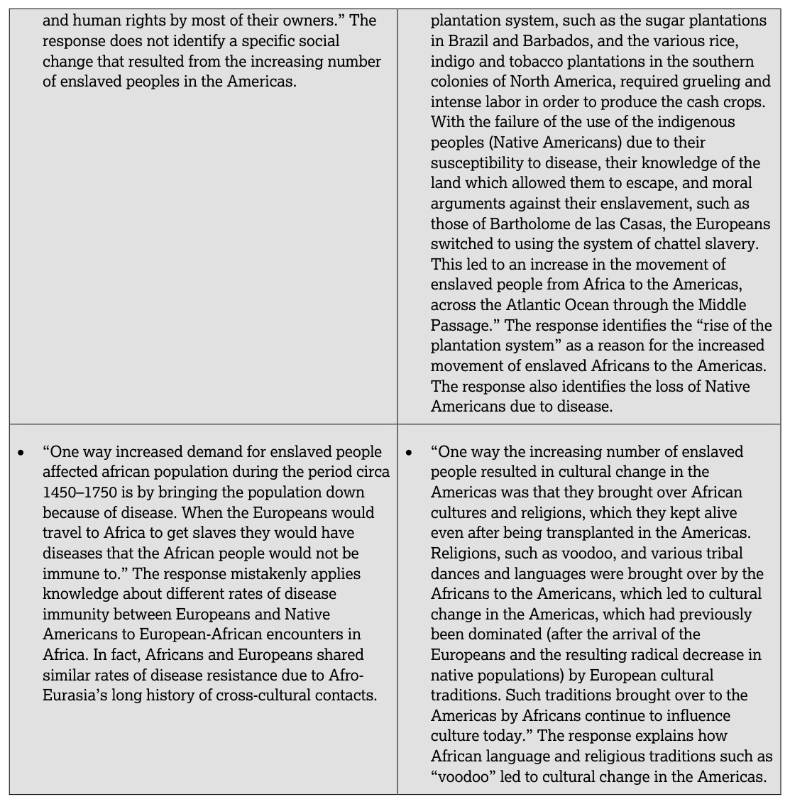 AP Practice 1 - AP World History: Modern - image 4