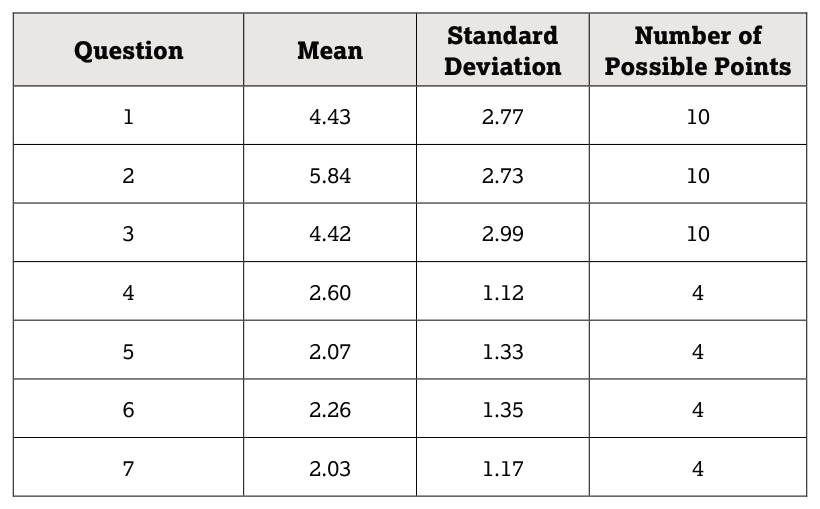 3.5 Kinetic Molecular Theory · 3.6 Deviation from Ideal Gas Law - AP Chemistry - image 3