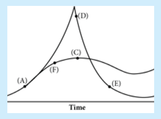 3.3 Survivorship Curves · 3.4 Carrying Capacity - AP Environmental Science - image 2