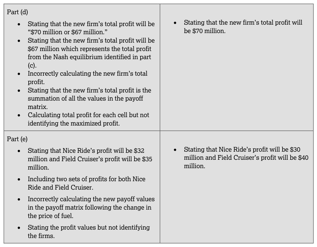 AP Practice 1 - AP Microeconomics - image 5