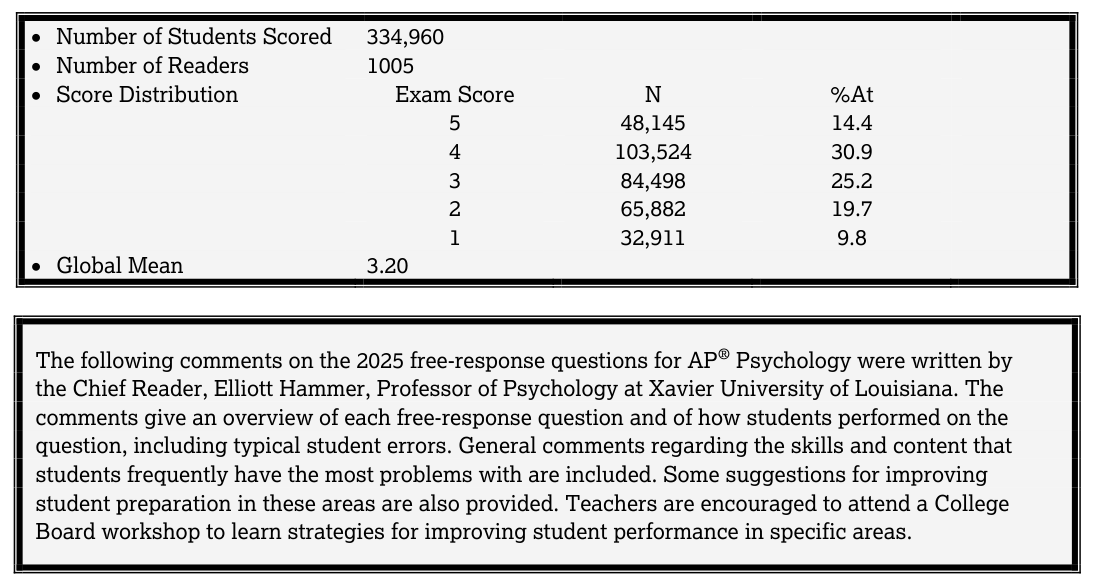 P.8 The Evidence-Based Question: Claim, Evidence, and Sourcing - AP Psychology - image 6