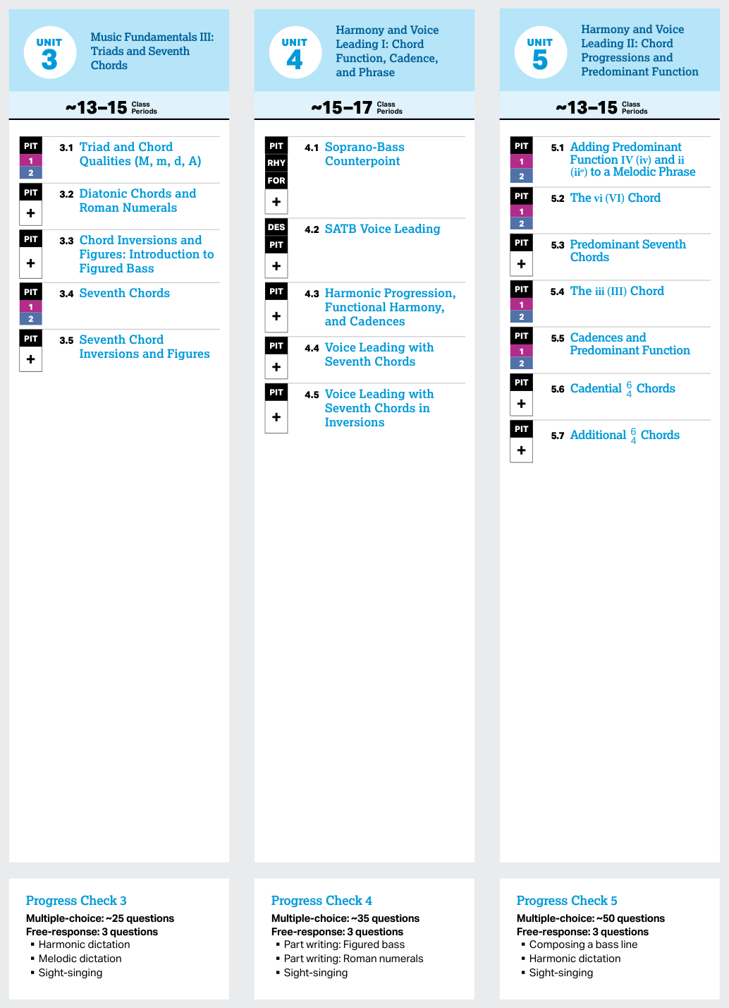 Course Framework, Skills and Reasoning Processes - AP Music Theory - image 6