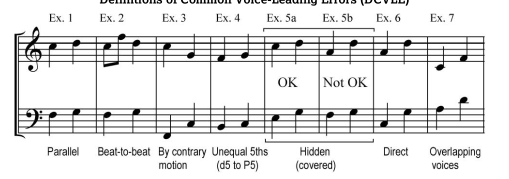 4.2 SATB voice leading - AP Music Theory - image 7