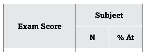 P.4 Guided Multiple-Choice Practice: Units 3, 4, and 5 - AP Psychology - image 2