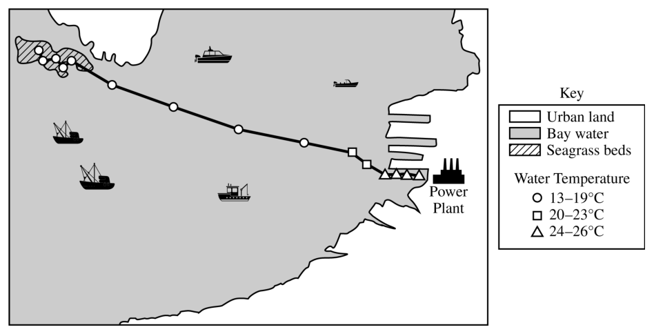 8.3 Endocrine Disruptors · 8.4 Human Impacts on Wetlands and Mangroves - AP Environmental Science - image 3