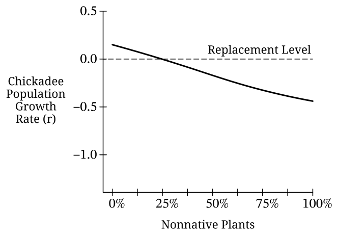 3.5 Population Growth and Resource Availability · 3.6 Age Structure Diagrams - AP Environmental Science - image 2