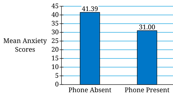 2.8 Intelligence and Achievement - AP Psychology - image 6