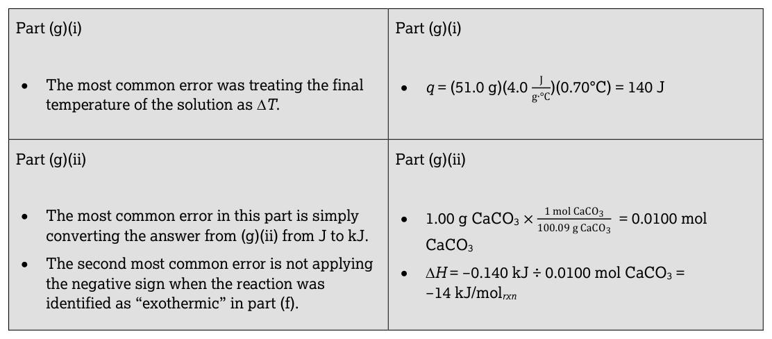AP Practice 1 - AP Chemistry - image 3