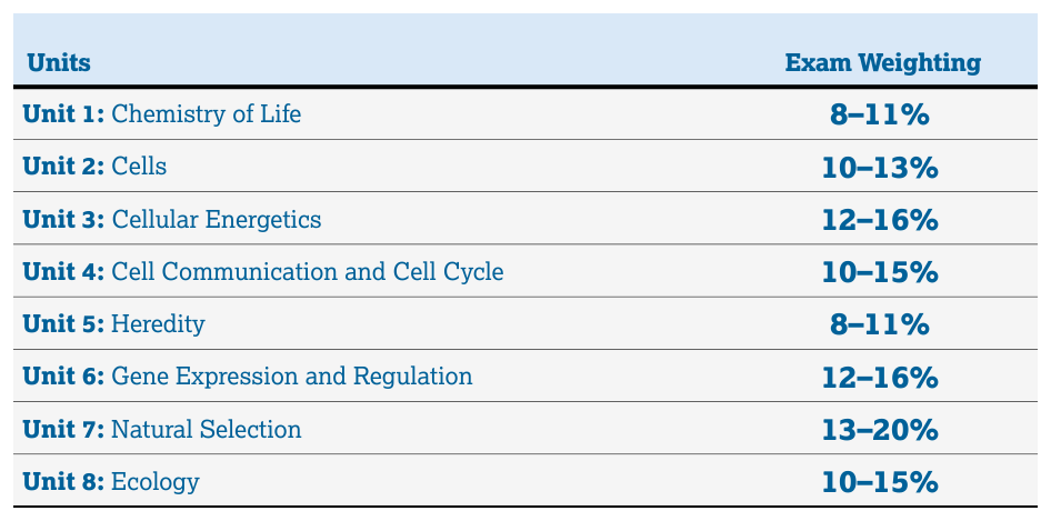 Course Framework, Skills and Reasoning Processes - AP Biology - image 4