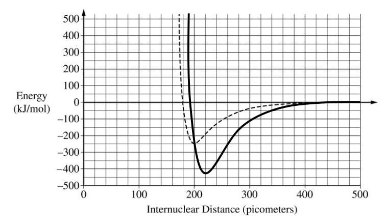 9.5 Free Energy and Equilibrium · 9.6 Free Energy of Dissolution - AP Chemistry - image 2