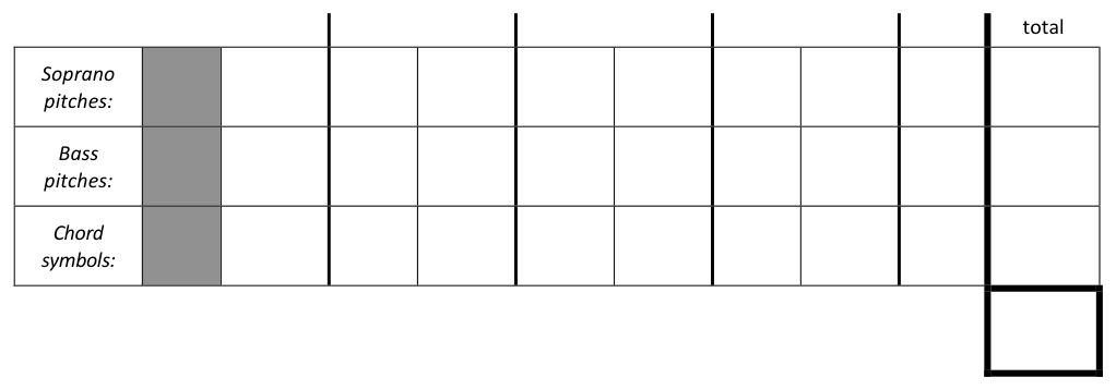 5.6 Cadential six-four chords - AP Music Theory - image 5