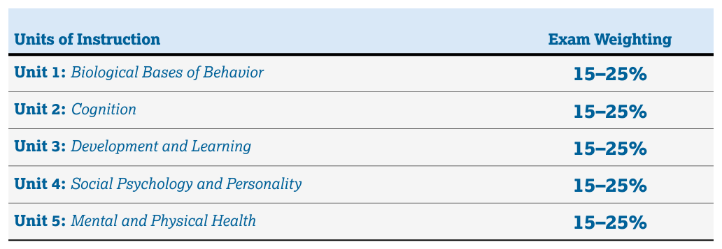 Science Practice 1: Concept Application (Skills 1.A-1.D) - AP Psychology - image 4