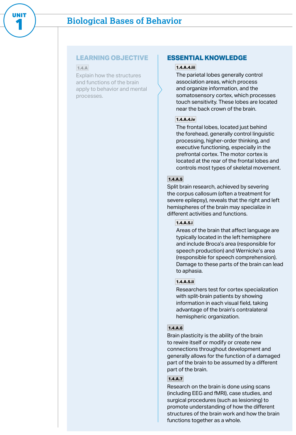 P.1 The AP Psychology Exam: Format, Timing, and Digital Workflow - AP Psychology - image 4