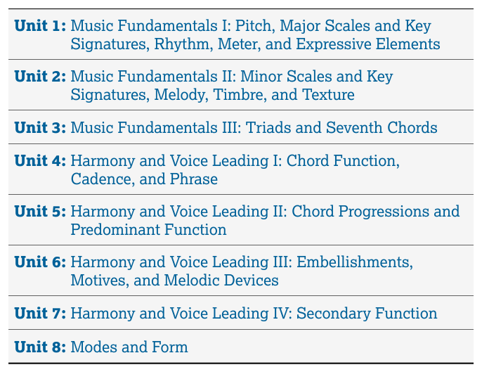 Course Framework, Skills and Reasoning Processes - AP Music Theory - image 4
