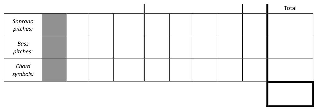 3.2 Diatonic chords and Roman numerals - AP Music Theory - image 3
