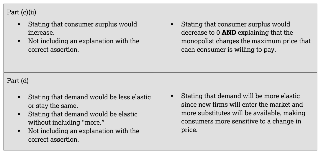 AP Practice 1 - AP Microeconomics - image 6