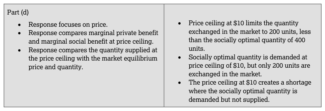 AP Practice 1 - AP Microeconomics - image 4