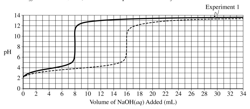 9.5 Free Energy and Equilibrium · 9.6 Free Energy of Dissolution - AP Chemistry - image 5