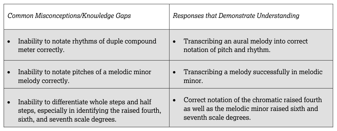 5.2 The vi (VI) chord - AP Music Theory - image 7