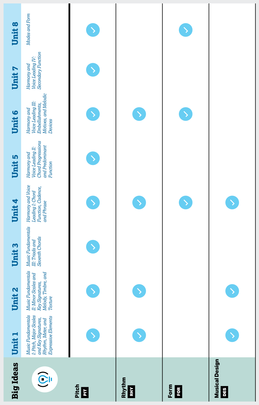 AP Practice 1 - AP Music Theory - image 4