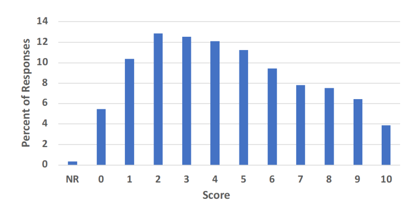 AP Practice 1 - AP Chemistry - image 6