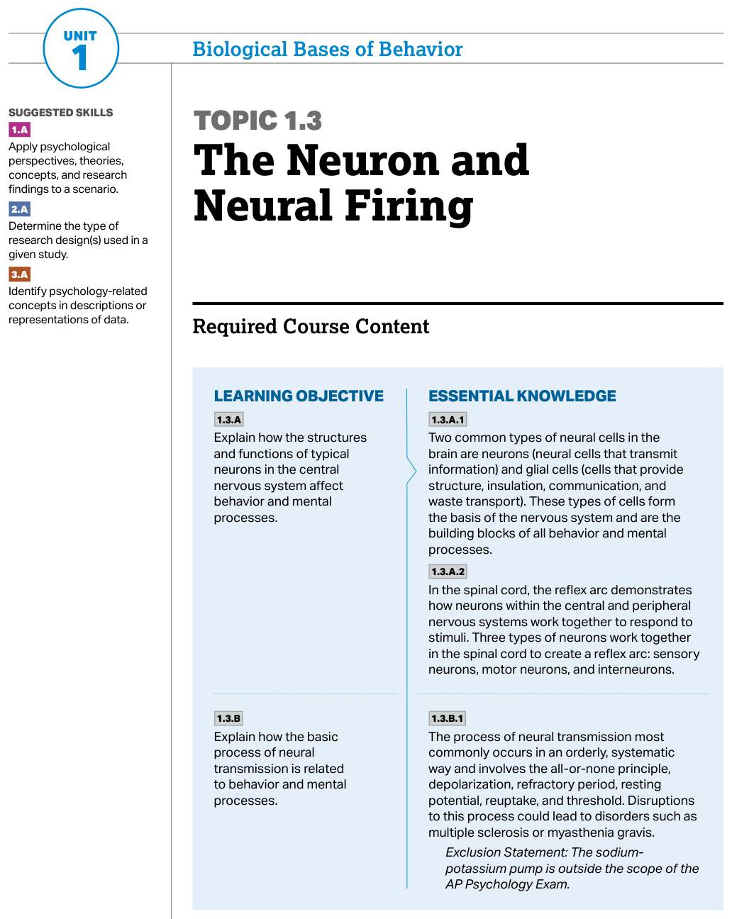 P.10 Full-Length AP-Style Practice Exam and Error Review - AP Psychology - image 2
