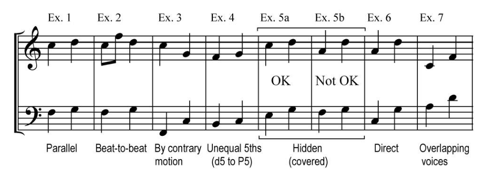 4.2 SATB voice leading - AP Music Theory - image 6