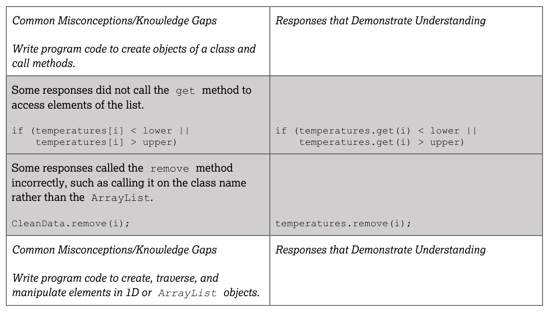 AP Practice 2 - AP Computer Science A - image 5