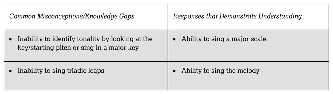 5.2 The vi (VI) chord - AP Music Theory - image 5
