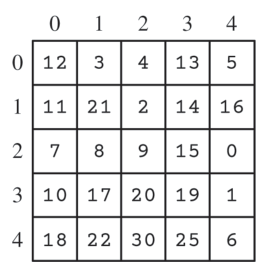 1.14 Calling Instance Methods - AP Computer Science A - image 2
