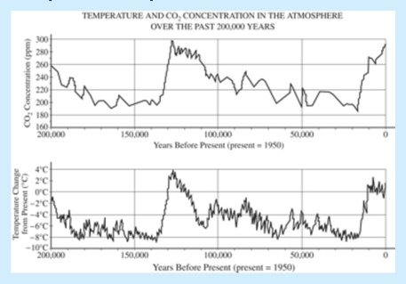 8.3 Endocrine Disruptors · 8.4 Human Impacts on Wetlands and Mangroves - AP Environmental Science - image 2
