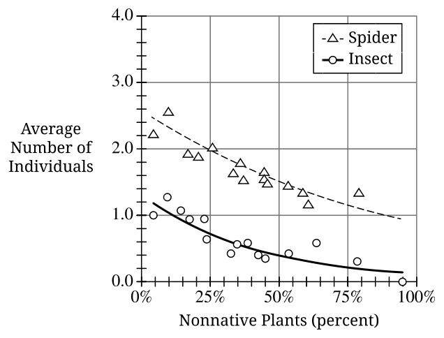 2.1 Ecosystem Services · 2.2 Island Biogeography - AP Environmental Science - image 3