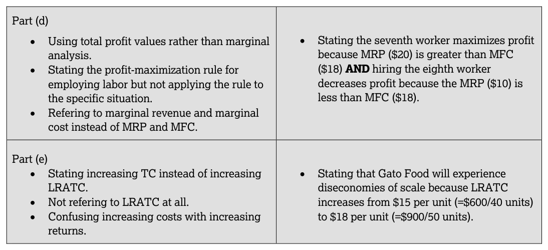 AP Practice 1 - AP Microeconomics - image 7