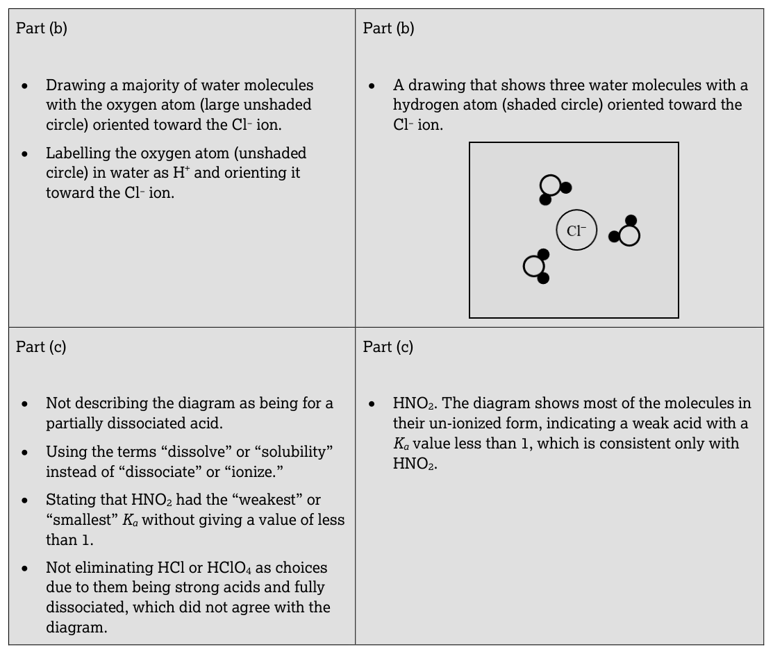 AP Practice 1 - AP Chemistry - image 5