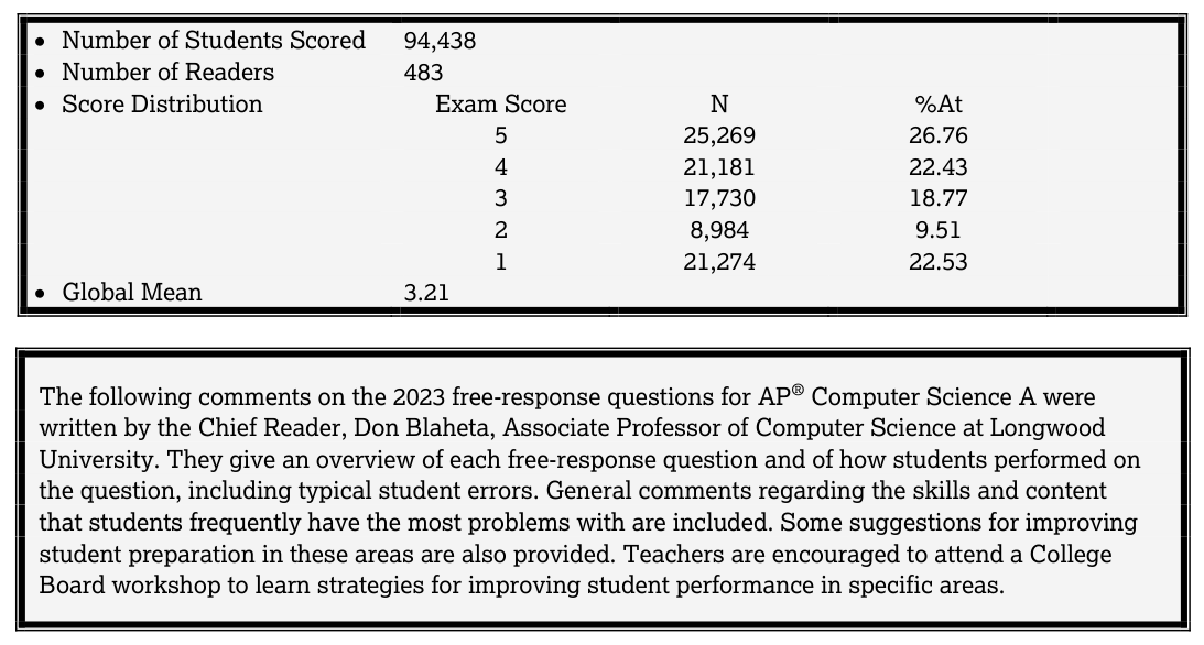 AP Practice 2 - AP Computer Science A - image 3