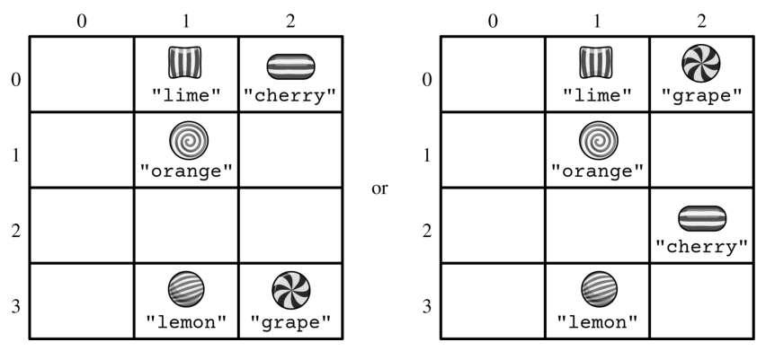 1.7 Application Program Interface and Libraries - AP Computer Science A - image 3