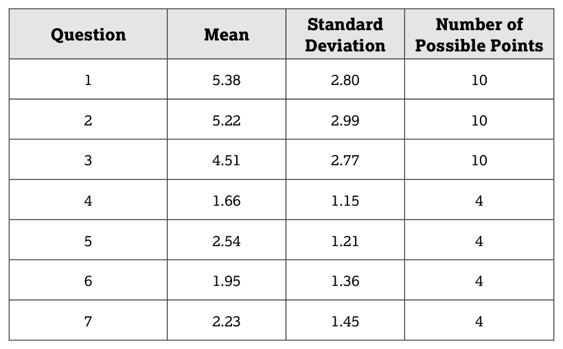 3.5 Kinetic Molecular Theory · 3.6 Deviation from Ideal Gas Law - AP Chemistry - image 2