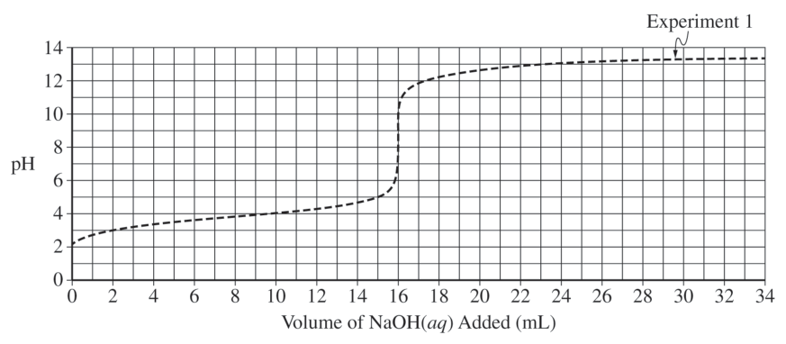7.5 Magnitude of the Equilibrium Constant · 7.6 Properties of the Equilibrium Constant - AP Chemistry - image 2