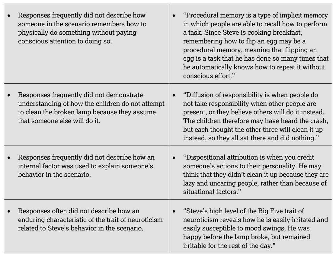 P.3 Guided Multiple-Choice Practice: Units 1 and 2 - AP Psychology - image 7