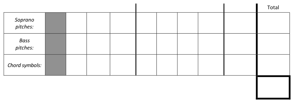 3.3 Chord inversions and figured bass - AP Music Theory - image 3