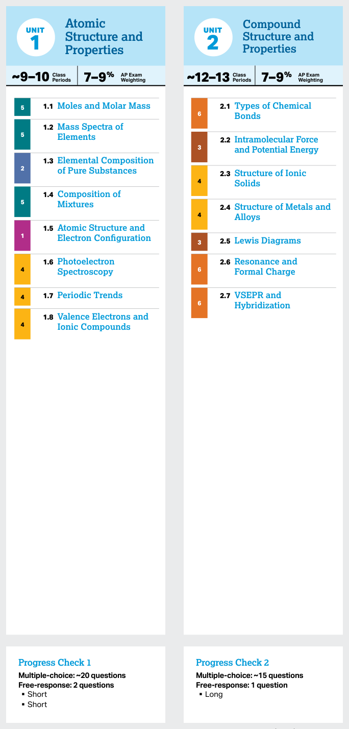 Course Framework, Skills and Reasoning Processes - AP Chemistry - image 4