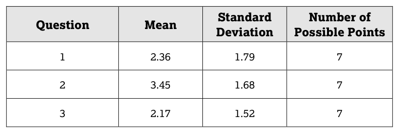 1.3 The Power of Geographic Data - AP Human Geography - image 6