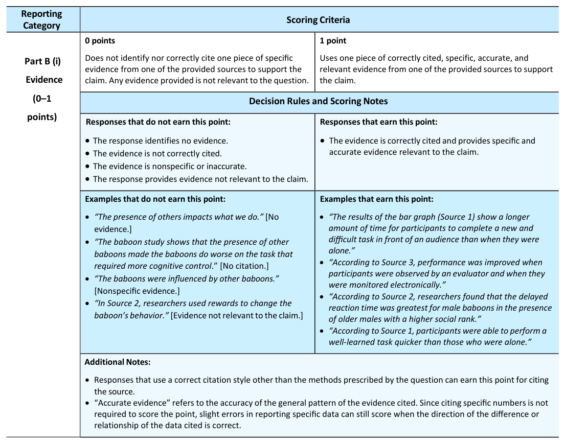 P.8 The Evidence-Based Question: Claim, Evidence, and Sourcing - AP Psychology - image 3