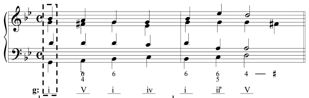 4.6 Voice leading with inverted seventh chords - AP Music Theory - image 5
