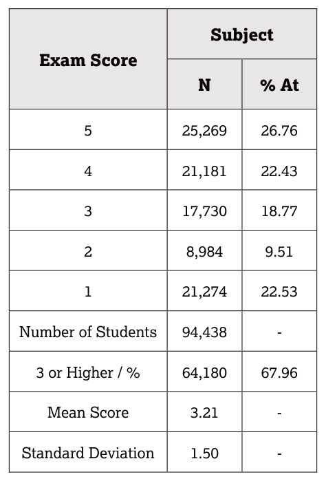 AP Practice 2 - AP Computer Science A - image 2