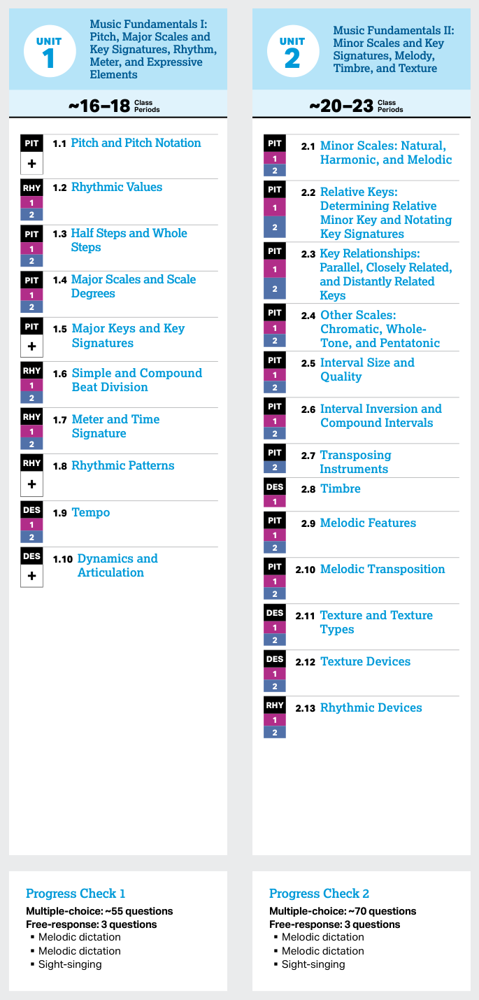 Course Framework, Skills and Reasoning Processes - AP Music Theory - image 5