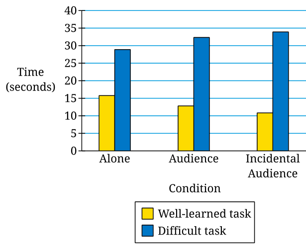 P.2 Multiple-Choice Method: Scenario, Concept, Elimination, Verification - AP Psychology - image 2