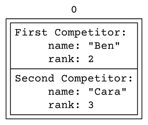1.8 Documentation with Comments - AP Computer Science A - image 3
