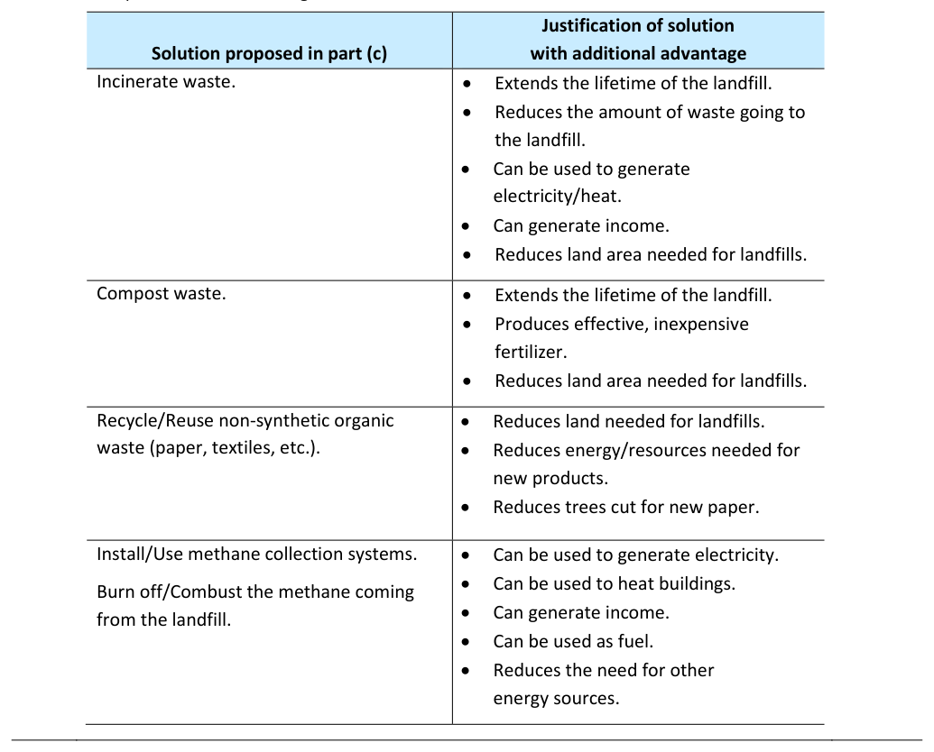AP Practice 2 - AP Environmental Science - image 2